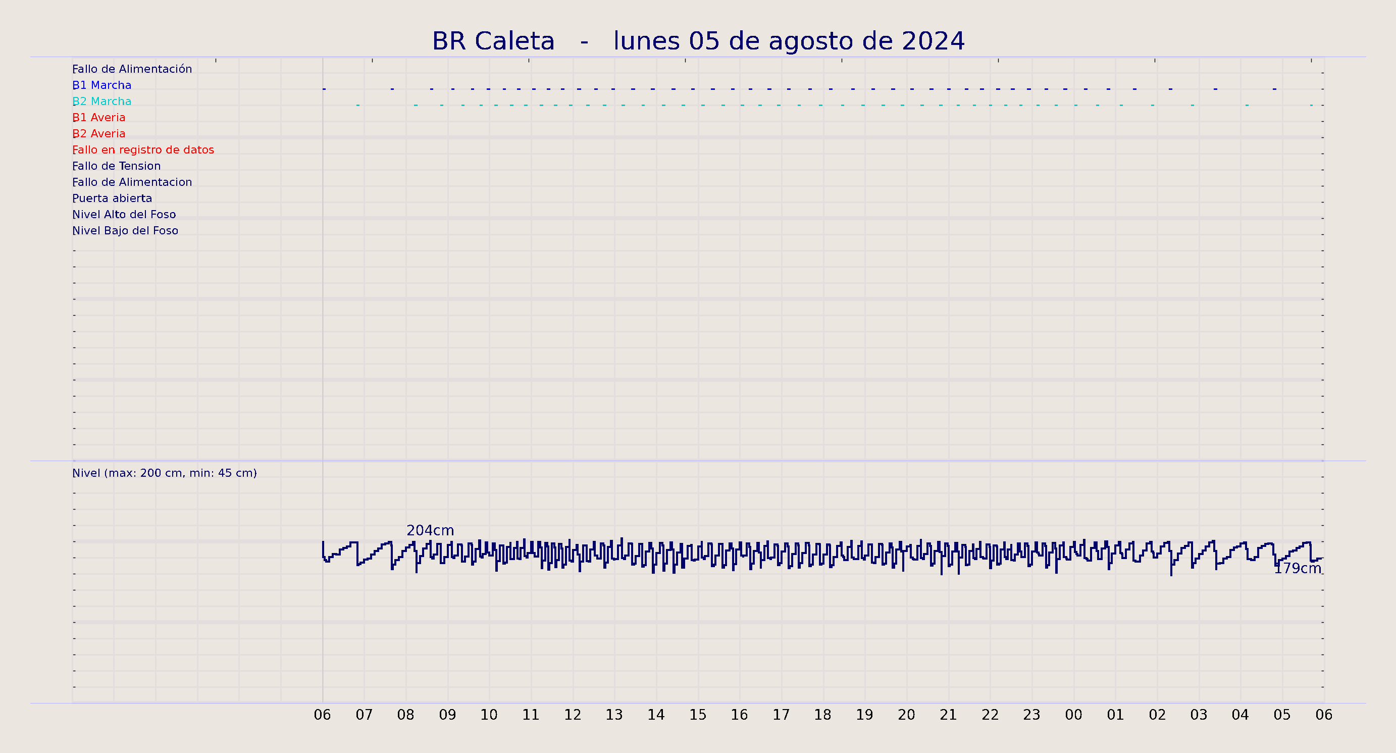 ../../imagenes/vid/2024/BR Caleta/2024-08-05 BR Caleta.png